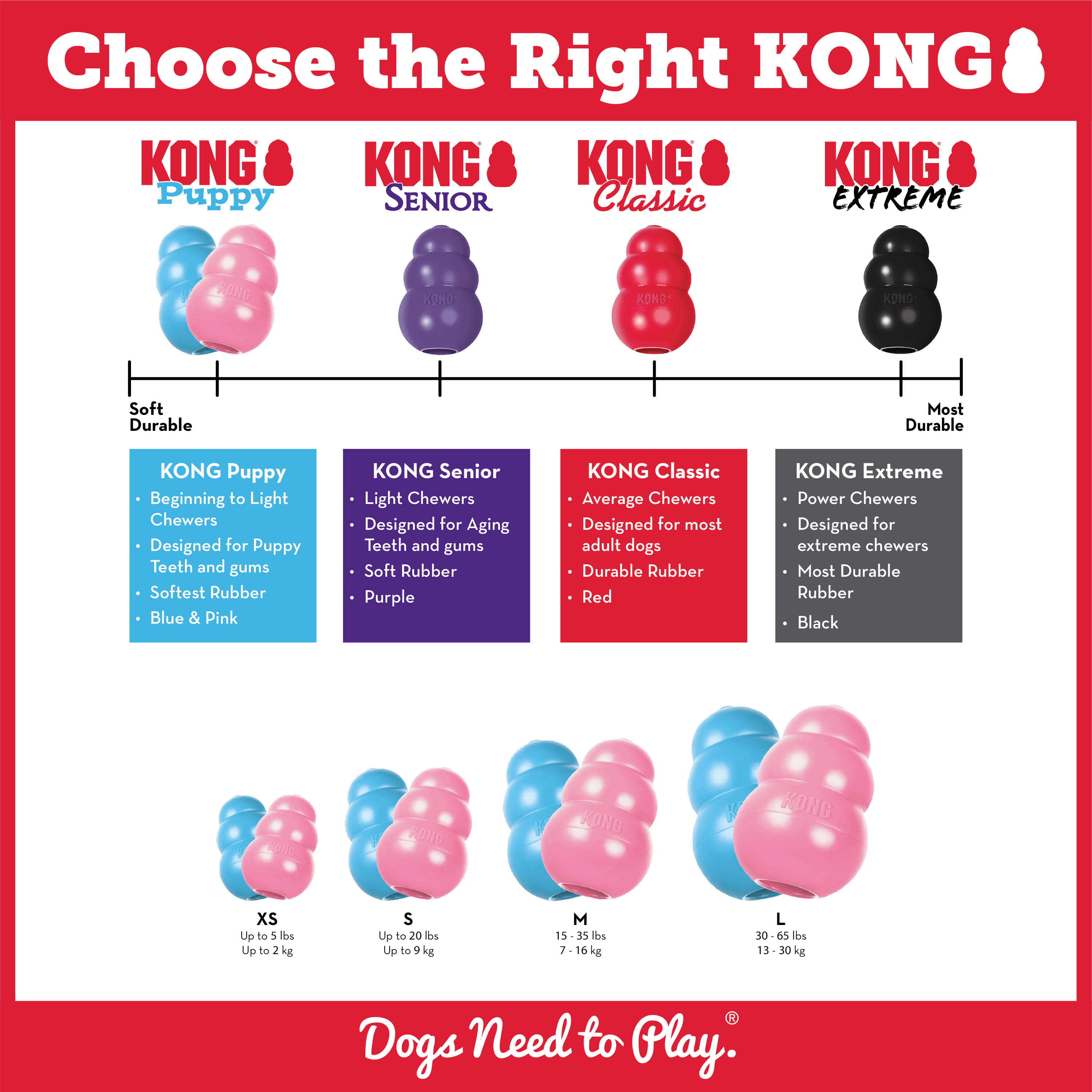 Kong Senior Morado juguete de goma para su mascota